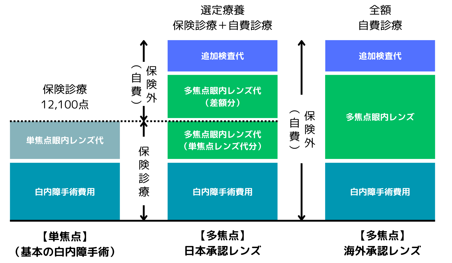 多焦点眼内レンズを選定医療でもっと身近に - こんの眼科